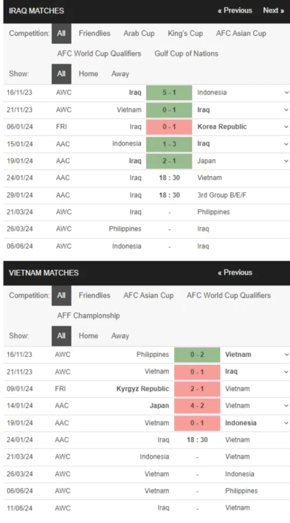 Iraq vs Việt Nam, 18h30 ngày 24/01 – Soi kèo Asian Cup