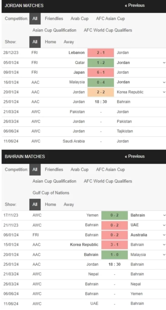 Jordan vs Bahrain, 18h30 ngày 25/01 – Soi kèo Asian Cup