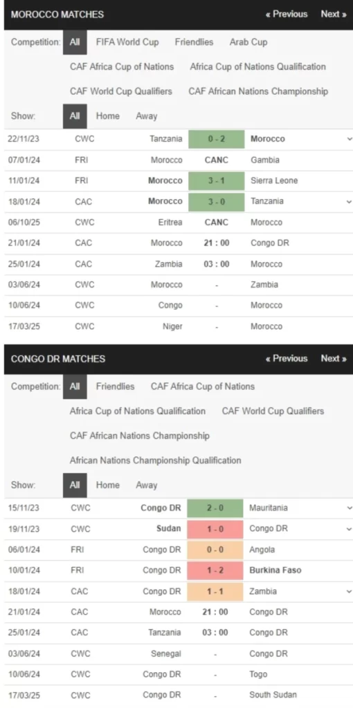 Morocco vs Congo, 21h00 ngày 21/01 – Soi kèo AFCON