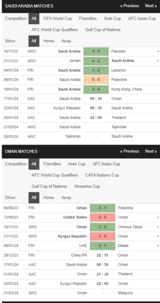 Saudi Arabia vs Oman, 00h30 ngày 17/01 – Soi kèo Asian Cup