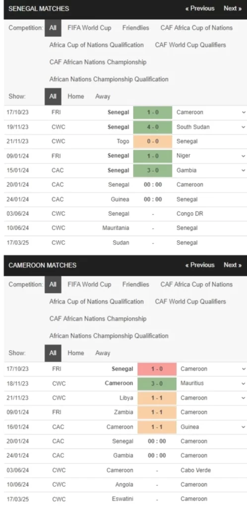 Senegal vs Cameroon, 00h00 ngày 20/01 – Soi kèo AFCON