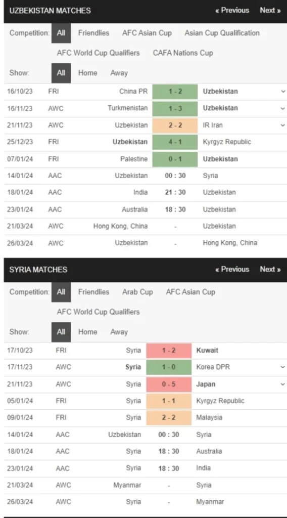 Uzbekistan vs Syria, 00h30 ngày 14/01 – Soi kèo Asian Cup