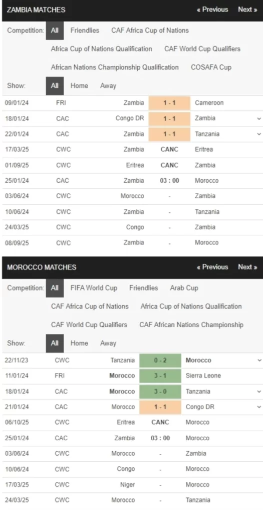 Zambia vs Morocco, 3h00 ngày 25/01 – Soi kèo AFCON