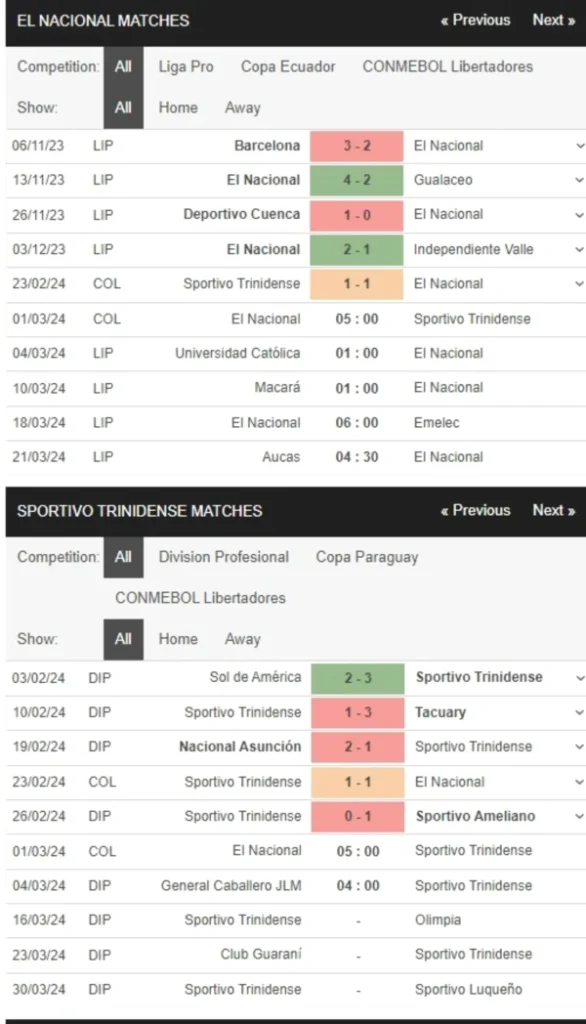 El Nacional vs Sportivo Trinidense, 5h00 ngày 1/3 – Soi kèo Copa Libertadores