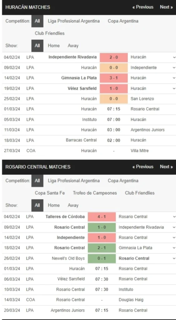 Huracan vs Rosario Central, 7h15 ngày 1/3 – Soi kèo VĐQG Argentina