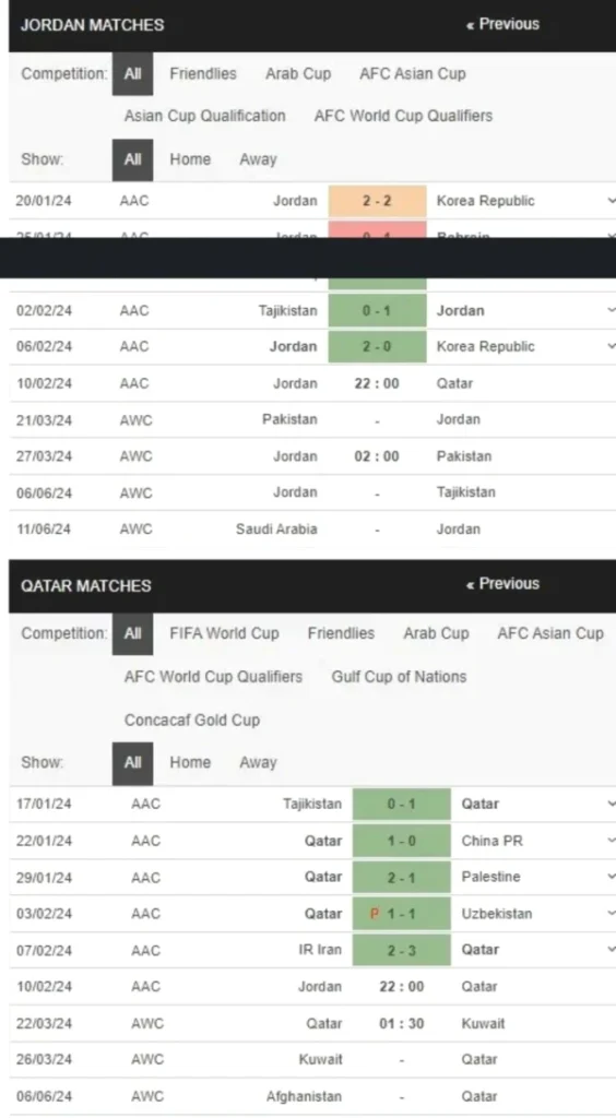 Jordan vs Qatar, 22h00 ngày 10/02 – Soi kèo Asian Cup