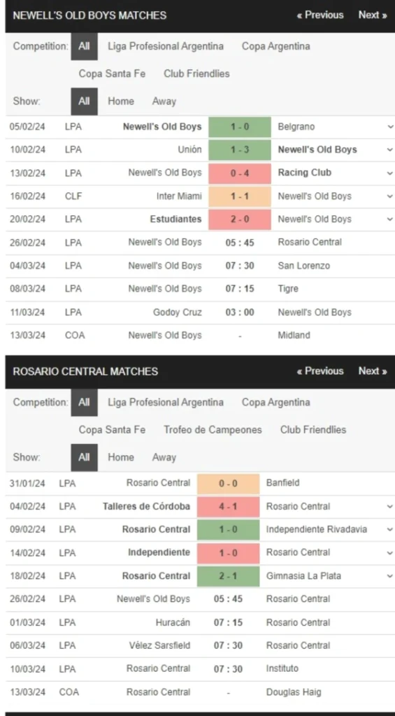 Newells Old Boys vs Rosario Central, 5h45 ngày 26/2 – Soi kèo VĐQG Argentina