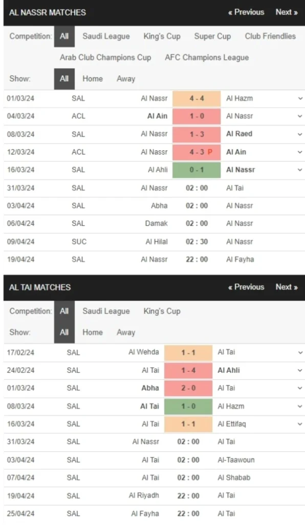 Al Nassr vs Al Tai, 1h00 ngày 31/3 – Soi kèo Saudi Pro League