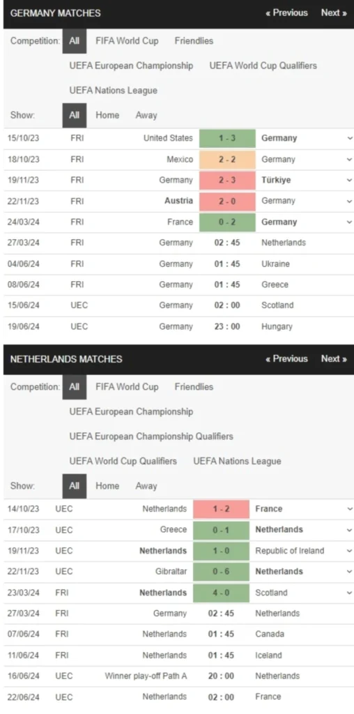 Đức vs Hà Lan, 3h00 ngày 27/03 – Soi kèo Giao hữu quốc tế 2024