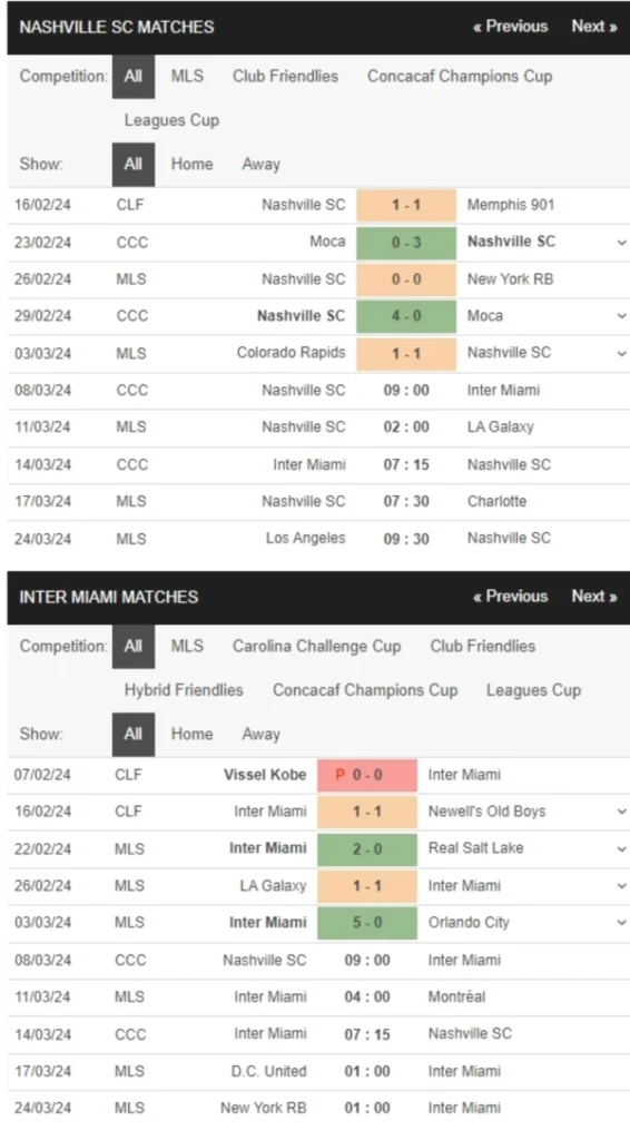 Nashville vs Inter Miami, 6h30 ngày 8/3 – Soi kèo MLS