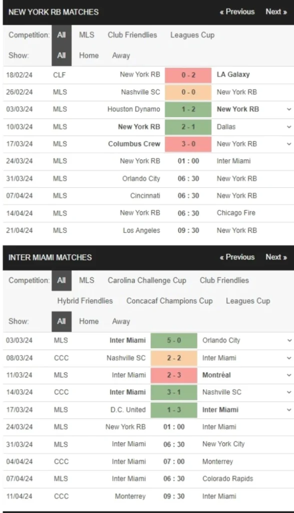 New York Red Bulls vs Inter Miami, 1h00 ngày 24/3 – Soi kèo MLS
