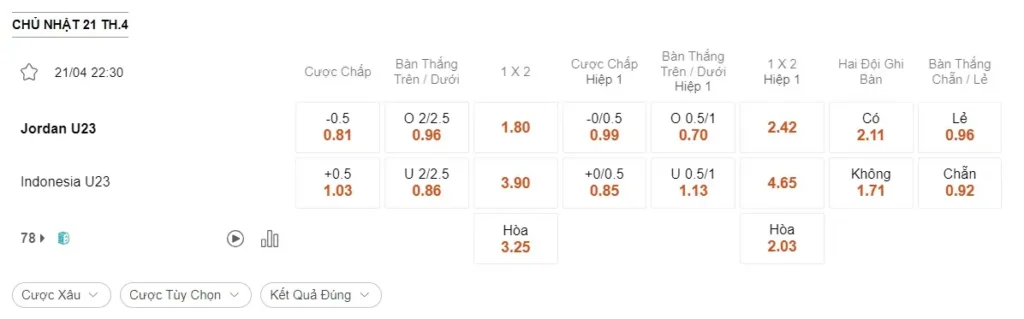 Nhận định bóng đá U23 Jordan vs U23 Indonesia, 22h30 ngày 21/04 – U23 Châu Á