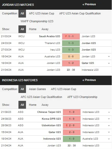 Nhận định bóng đá U23 Jordan vs U23 Indonesia, 22h30 ngày 21/04 – U23 Châu Á