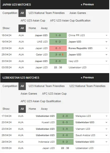 Nhận định bóng đá U23 Nhật Bản vs U23 Uzbekistan 22h30 ngày 35 – U23 Châu Á