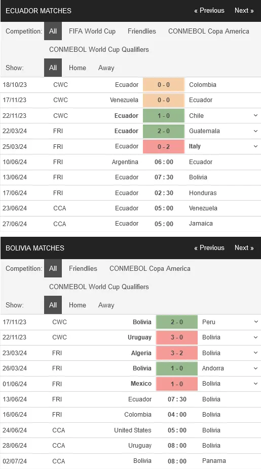 Nhận định Ecuador vs Bolivia, 07h30 ngày 13/06 – Giao hữu