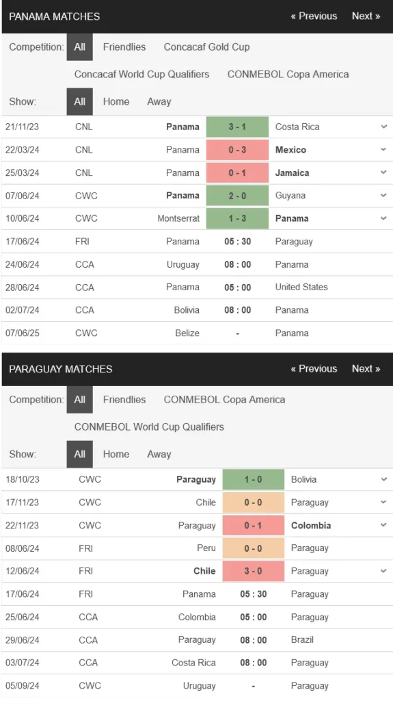 Nhận định Panama vs Paraguay, 05h30 ngày 17/06 – Giao hữu