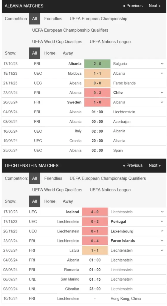 Nhận đinh Albania vs Liechtenstein, 01h00 ngày 04/06
