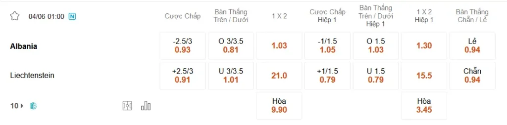 Nhận đinh Albania vs Liechtenstein, 01h00 ngày 04/06