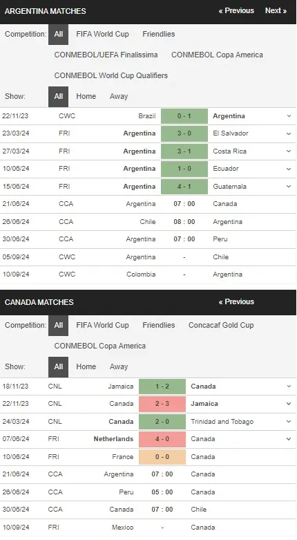 Nhận định bóng đá Argentina vs Canada, 7h ngày 21/6 – Copa America 2024