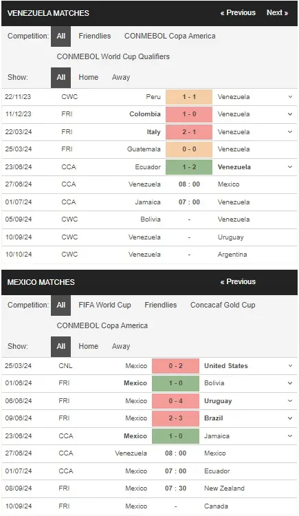 Nhận định Copa America 2024 Venezuela vs Mexico, 08h00 ngày 2706