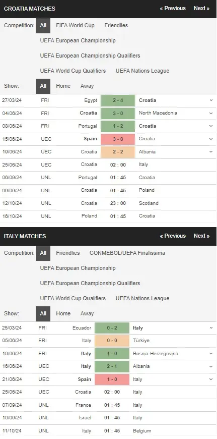 Soi kèo Euro 2024 Croatia vs Italia 2h00 ngày 256