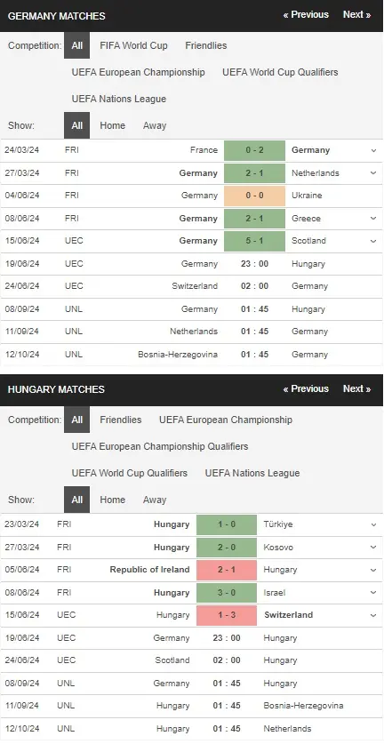 Soi kèo Euro 2024 Đức vs Hungary, 23h00 ngày 19/06