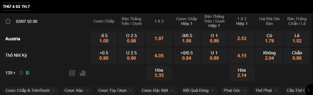 Soi kèo Euro 2024 Áo vs Thổ Nhĩ Kỳ, 02h00 ngày 01/07