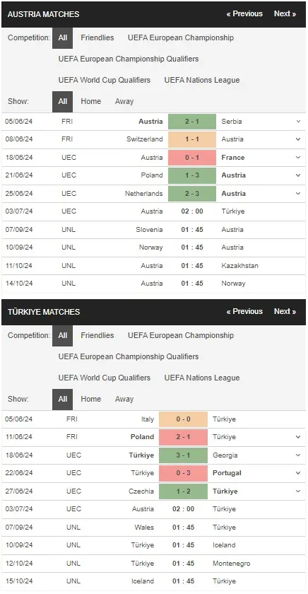 Soi kèo Euro 2024 Áo vs Thổ Nhĩ Kỳ, 02h00 ngày 01/07