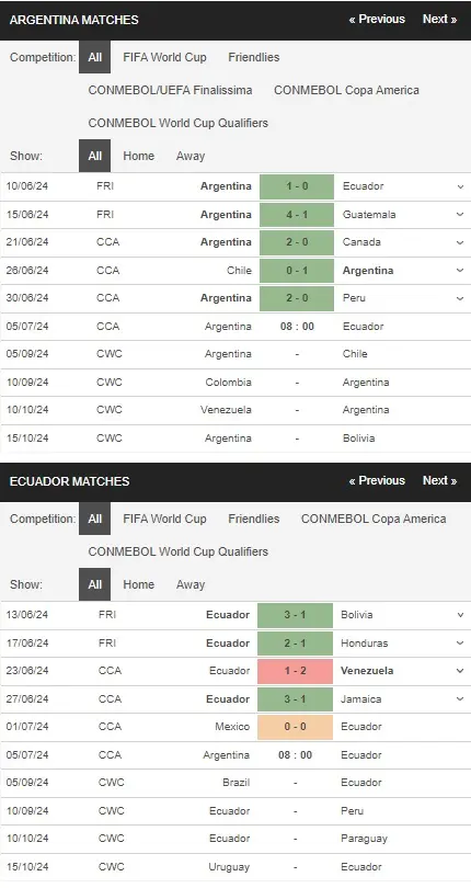 Nhận định Copa America 2024 Argentina vs Ecuador, 08h00 ngày 05/07