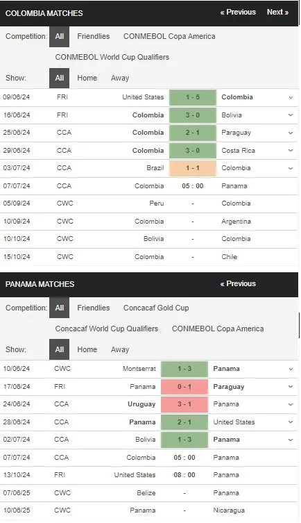 Nhận định Copa America 2024 Colombia vs Panama, 05h00 ngày 0707