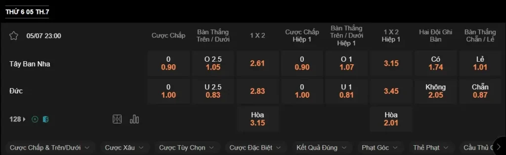 Soi kèo Euro 2024 Tây Ban Nha vs Đức, 23h00 ngày 05/07