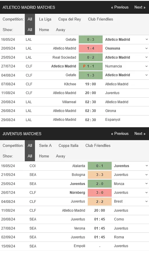 Nhận định bóng đá Atletico vs Juventus, 20h00 ngày 11/08