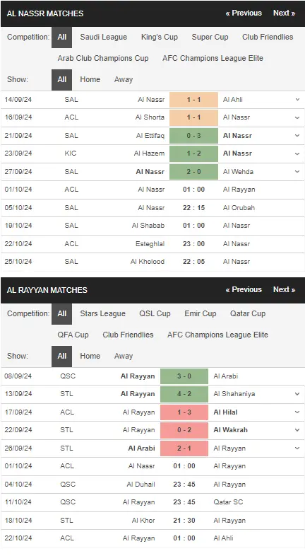 Soi kèo HOT Al Nassr vs Al Rayyan 01h00 ngày 01/10 – C1 Châu Á