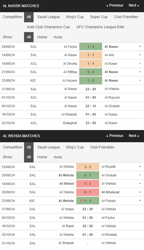 Nhận định Al Nassr vs Al Wehda, 22h20 ngày 2709 – Saudi Pro League