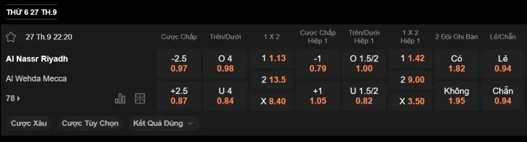 Nhận định Al Nassr vs Al Wehda, 22h20 ngày 2709 – Saudi Pro League