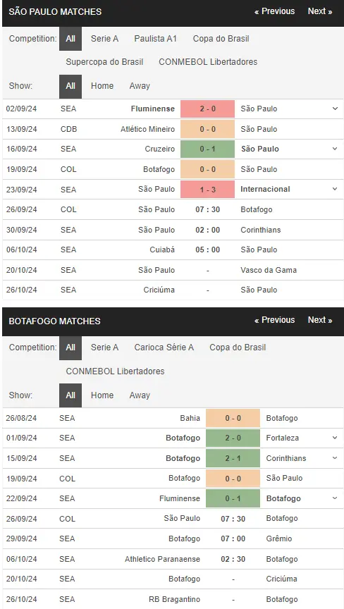 Soi kèo HOT Sao Paulo vs Botafogo 7h30 ngày 269 – Copa Libertadores