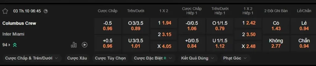 Soi kèo HOT Columbus vs Inter Miami 06h45 ngày 03/10 – MLS 2024