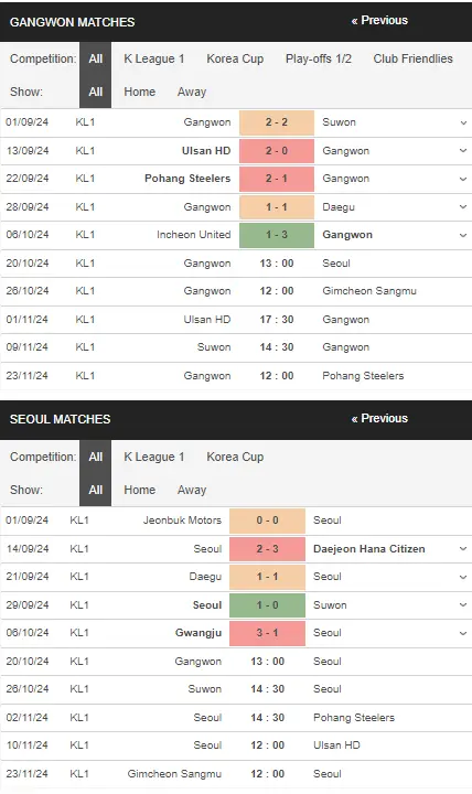 Nhận định Gangwon vs FC Seoul 13h00 ngày 2010 – K League