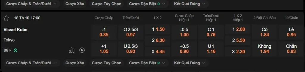 Nhận định Vissel Kobe vs FC Tokyo, 17h00 ngày 1810 – J League