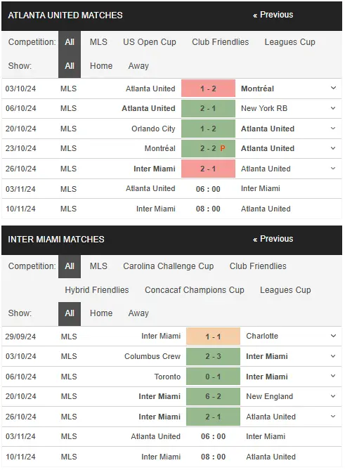 Soi kèo HOT Atlanta vs Inter Miami 6h00 ngày 311 – MLS 2024