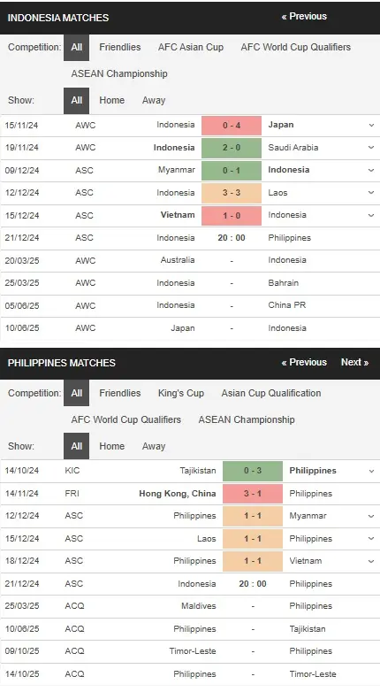 Nhận định Indonesia vs Philippines 20h00 ngày 2112