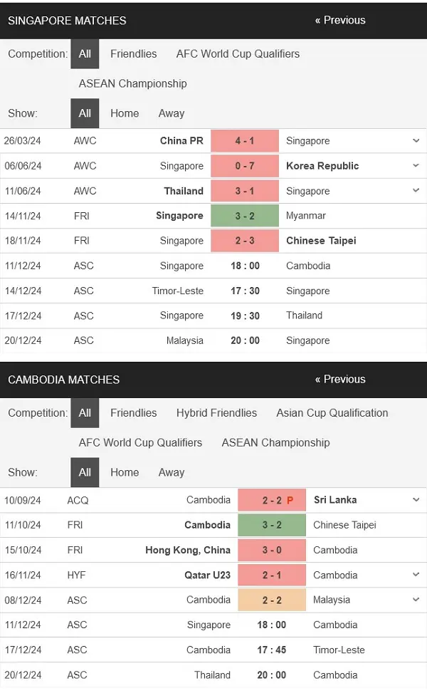 Nhận định Singapore vs Campuchia, 18h00 ngày 1112