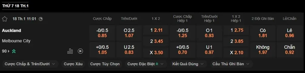 Nhận định Auckland vs Melbourne City, 11h00 ngày 181 – A League