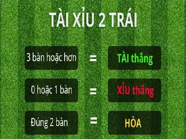 Kèo tài xỉu bóng đá Hướng dẫn và kinh nghiệm soi kèo tài xỉu