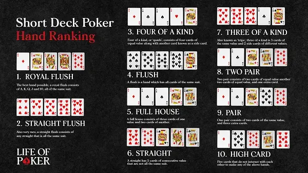 Short Deck Poker Hướng dẫn cách chơi đơn giản dễ hiểu