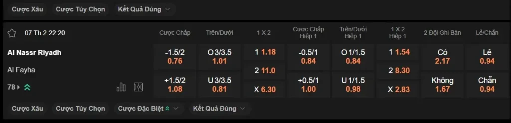 Soi kèo HOT Al Nassr vs Al Fayha, 22h20 ngày 07/02