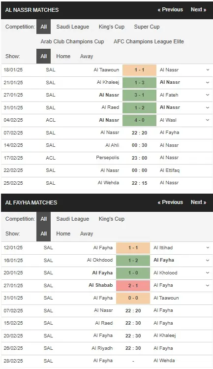 Soi kèo HOT Al Nassr vs Al Fayha, 22h20 ngày 07/02