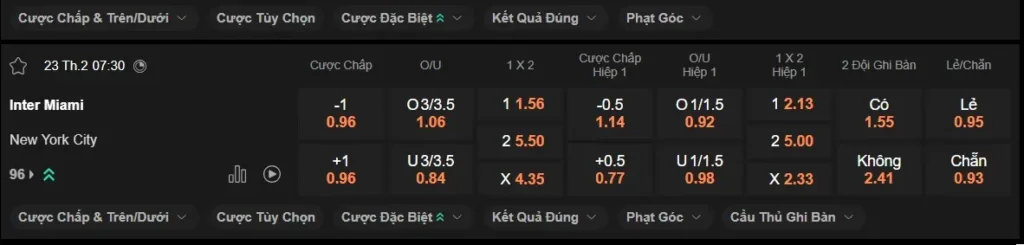 Nhận định Inter Miami vs New York City 07h30 ngày 2302 – MLS