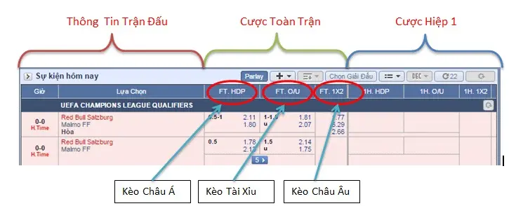 Hướng dẫn đọc kèo bóng đá giúp đưa ra quyết định chính xác