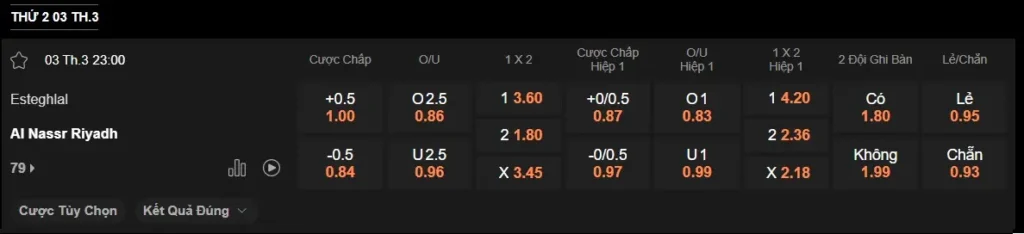 Soi kèo HOT Esteghlal vs Al Nassr, 23h00 ngày 33